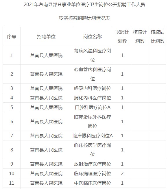 2014年襄陽市引進博士和碩士研究生等高層次人才_深圳 高學歷人才住房保障政策_深圳醫(yī)學人才引進政策