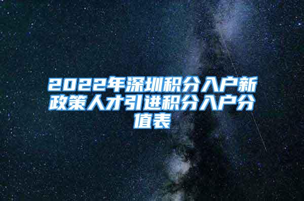 2022年深圳積分入戶(hù)新政策人才引進(jìn)積分入戶(hù)分值表