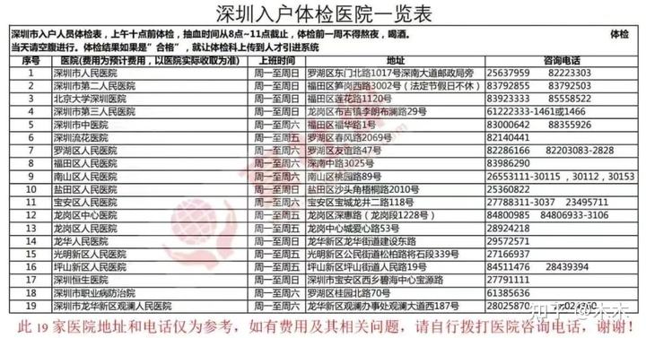 包含深圳入戶體檢結(jié)果有效期是多久的詞條 包含深圳入戶體檢結(jié)果有效期是多久的詞條 應(yīng)屆畢業(yè)生入戶深圳