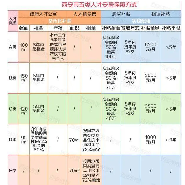 陜西人才引進(jìn)政策及租房購(gòu)房補(bǔ)貼新規(guī)定