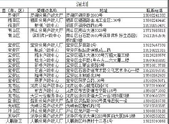 9月1日起深圳可辦理港澳臺居民居住證 附辦理地址