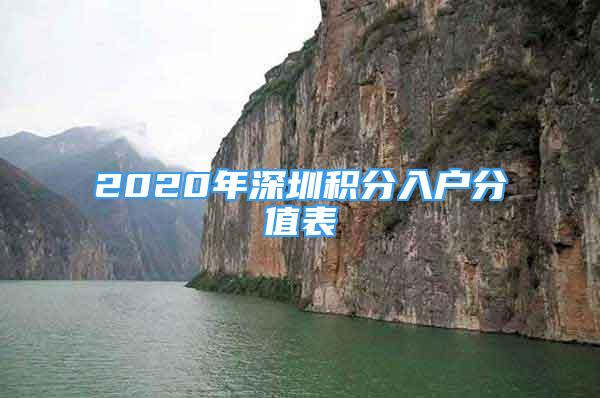 2020年深圳積分入戶(hù)分值表