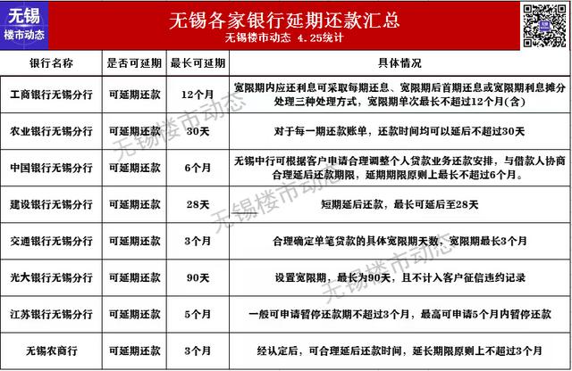 2022年無錫最新限購、貸款、落戶政策，買房必看-第6張圖片-二八九八貸款網(wǎng)_國內(nèi)貸款資訊信息平臺