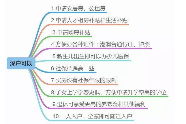 2020年深圳積分入戶觸手可及，2022年就遙不可及了！