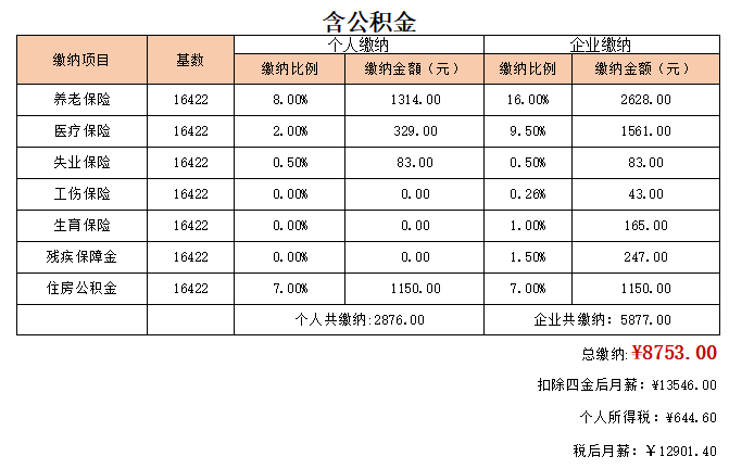 深圳積分入戶差10分怎么辦_2015深圳積分入戶分值表_2016深圳積分入戶分值表