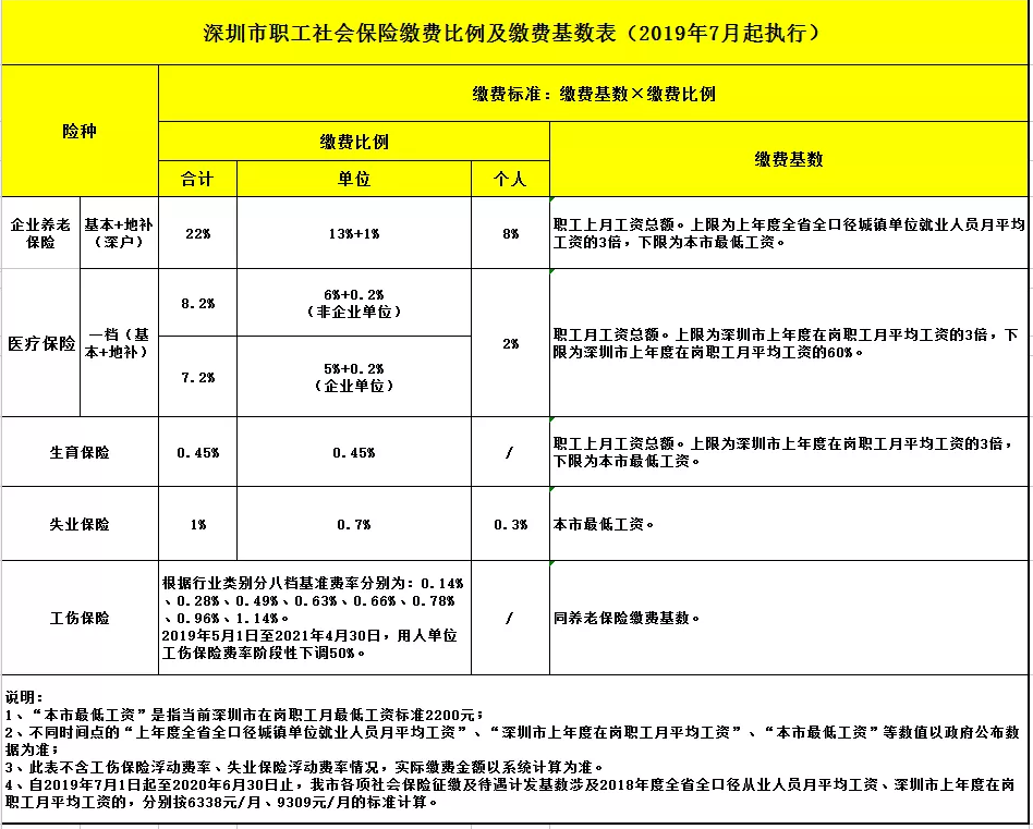 應屆畢業(yè)生入戶深圳體檢項目的簡單介紹 應屆畢業(yè)生入戶深圳體檢項目的簡單介紹 應屆畢業(yè)生入戶深圳