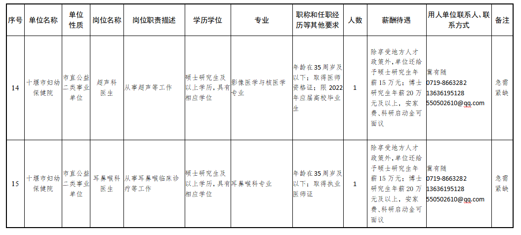 深圳博士人才引進2022的簡單介紹 深圳博士人才引進2022的簡單介紹 應屆畢業(yè)生入戶深圳