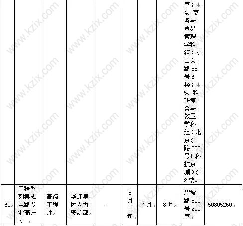 高級職稱目錄