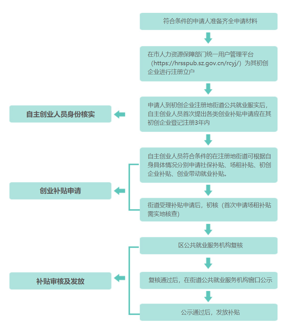 留學(xué)生入戶深圳補貼申請(深圳留學(xué)生落戶補貼申請攻略) 留學(xué)生入戶深圳補貼申請(深圳留學(xué)生落戶補貼申請攻略) 留學(xué)生入戶深圳