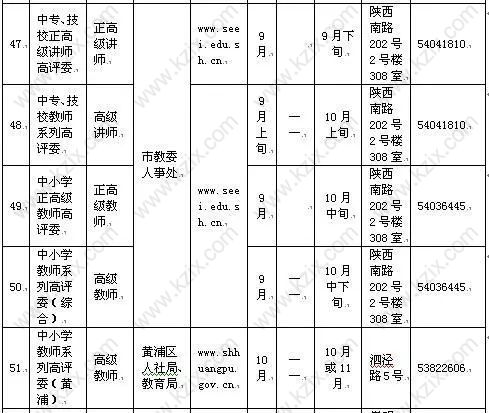 高級職稱目錄