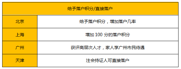 考它！這個證書有購房補(bǔ)貼、現(xiàn)金獎勵！