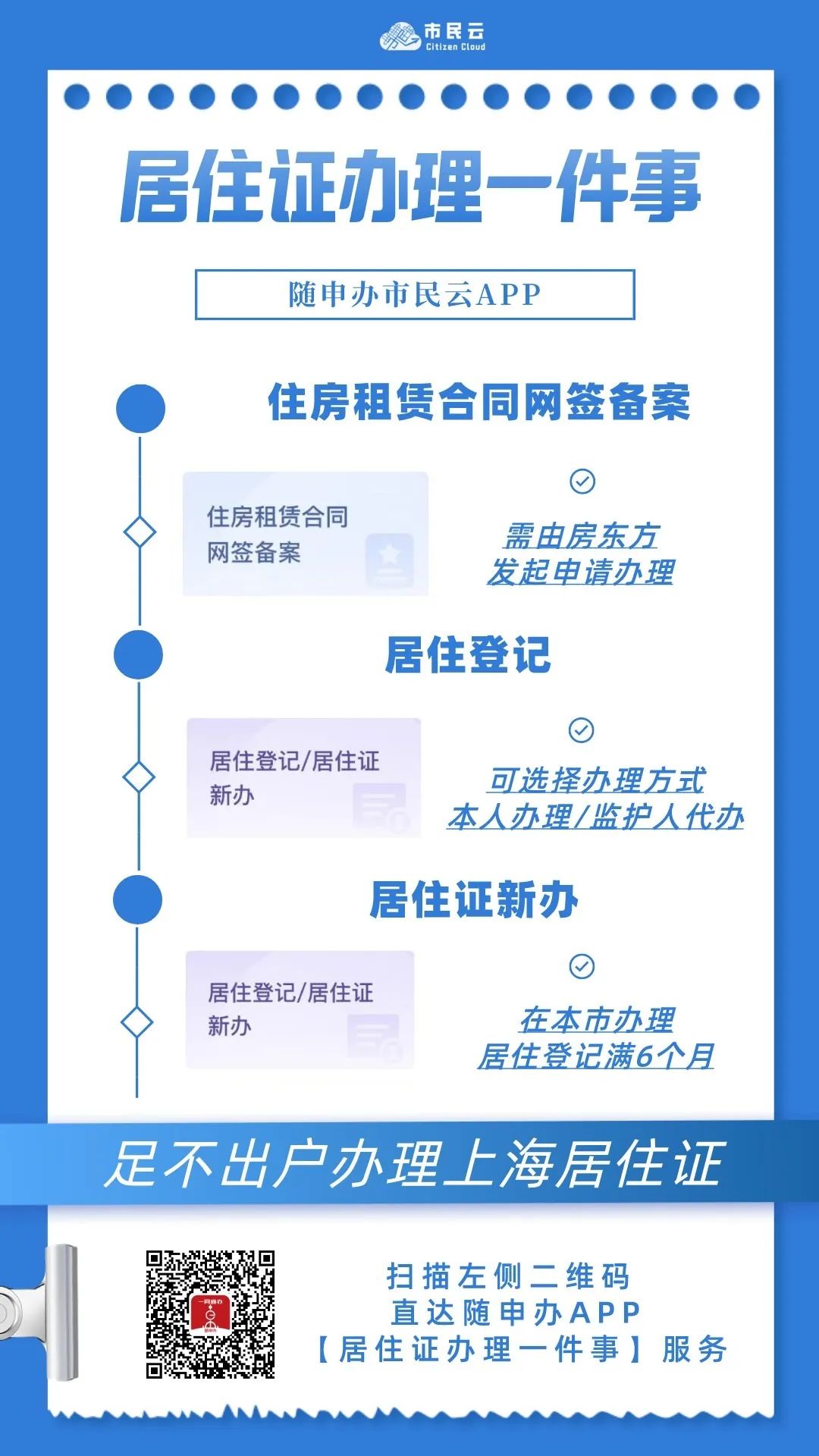 點擊下載“隨申辦市民云”APP 上隨申辦APP“居住證辦理一件事”服務，足不出戶辦理上海居住證