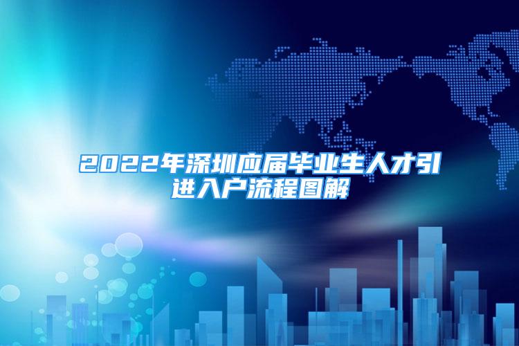 2022年深圳應(yīng)屆畢業(yè)生人才引進(jìn)入戶流程圖解