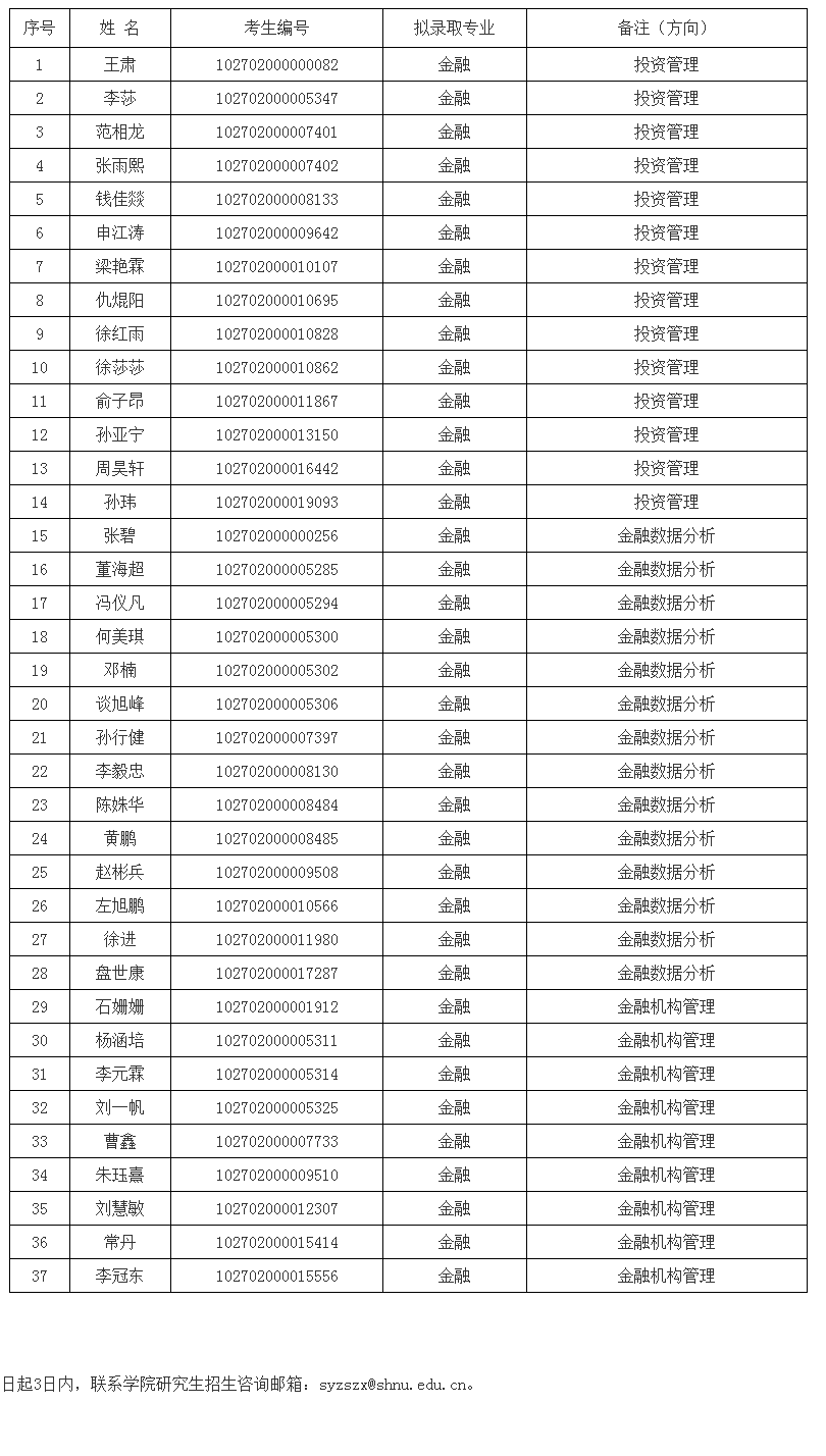 上海師范大學(xué)金融專碩