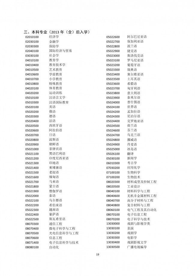 2020年非上海生源應(yīng)屆普通高校畢業(yè)生進滬就業(yè)申請本市戶籍評分辦法一覽