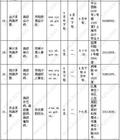 高級職稱目錄