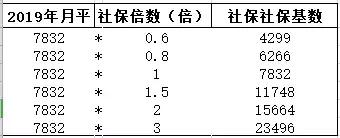 2019社?；鶖?shù)