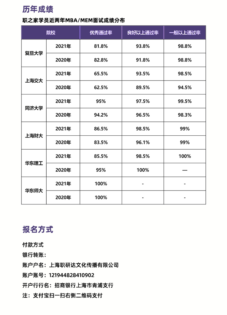 MTA(旅游管理碩士)報(bào)名2022已更新(今日/信息)