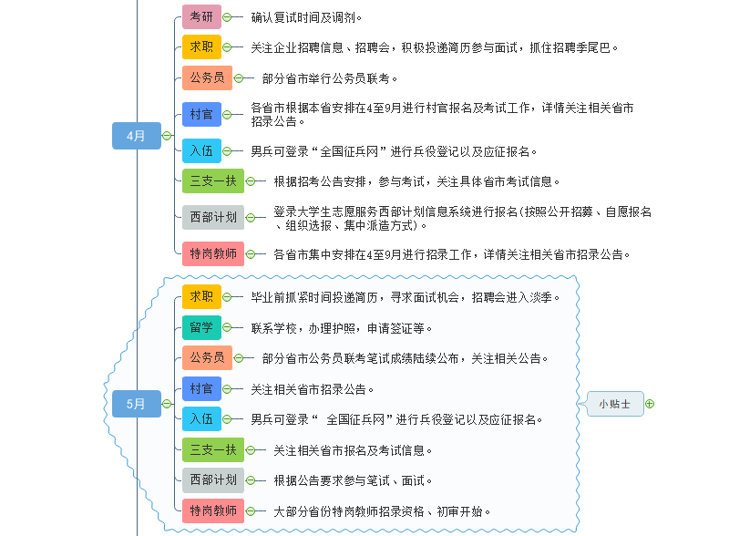 就業(yè)月歷