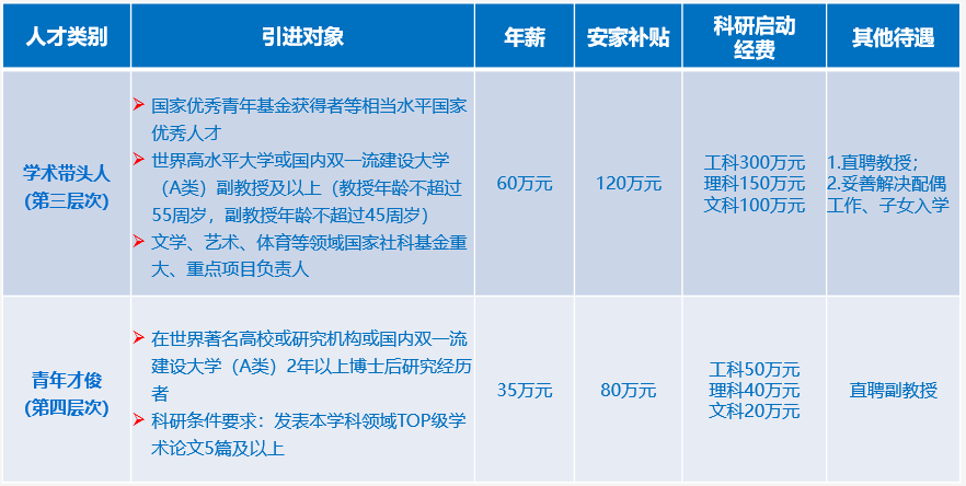 博士人才引進(jìn)_濟(jì)寧引進(jìn)高層次人才_(tái)無(wú)錫 人才 引進(jìn)