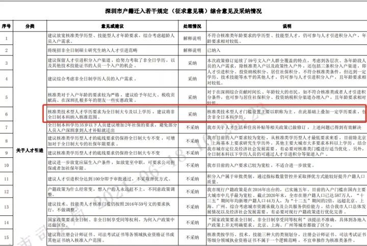 深圳入戶非全日制本科的簡(jiǎn)單介紹 深圳入戶非全日制本科的簡(jiǎn)單介紹 本科入戶深圳