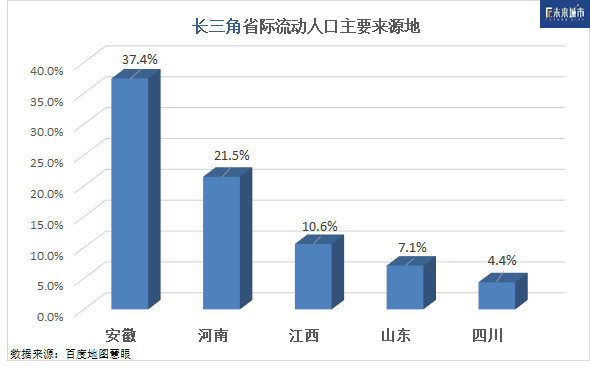 制圖：劉益