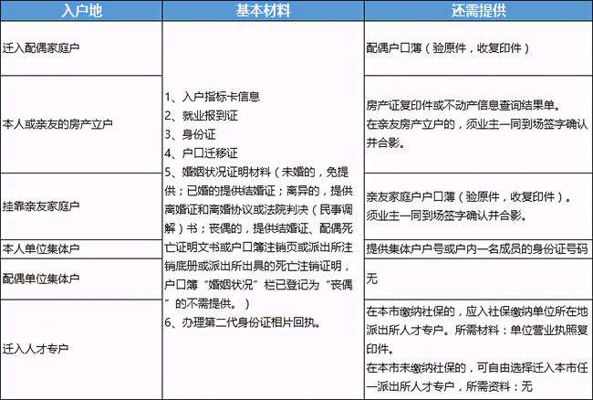 大專(zhuān)入戶深圳需要的條件(深圳入戶條件2019政策) 大專(zhuān)入戶深圳需要的條件(深圳入戶條件2019政策) 大專(zhuān)入戶深圳