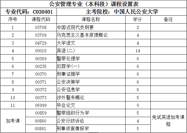 遼寧自考法律本科科目_鄭大自考法律本科科目_物流管理自考科目