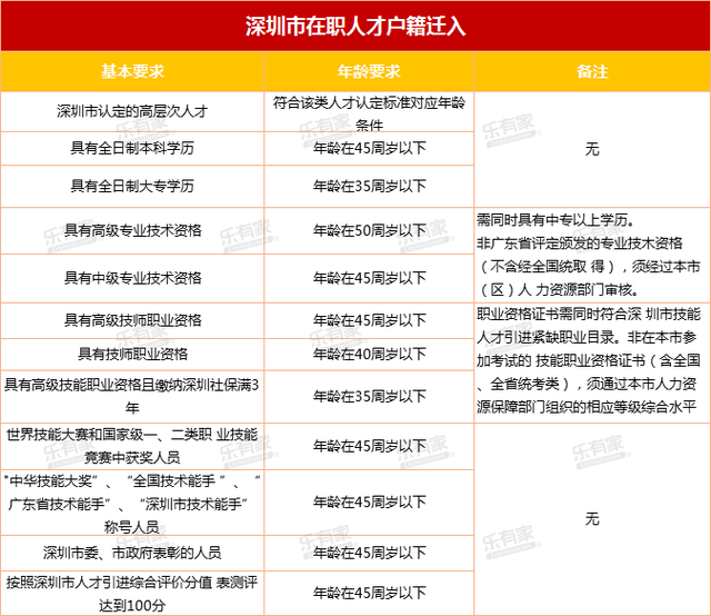 2020年深圳積分入戶的時間(深圳2020年積分入戶辦理時間) 2020年深圳積分入戶的時間(深圳2020年積分入戶辦理時間) 深圳積分入戶