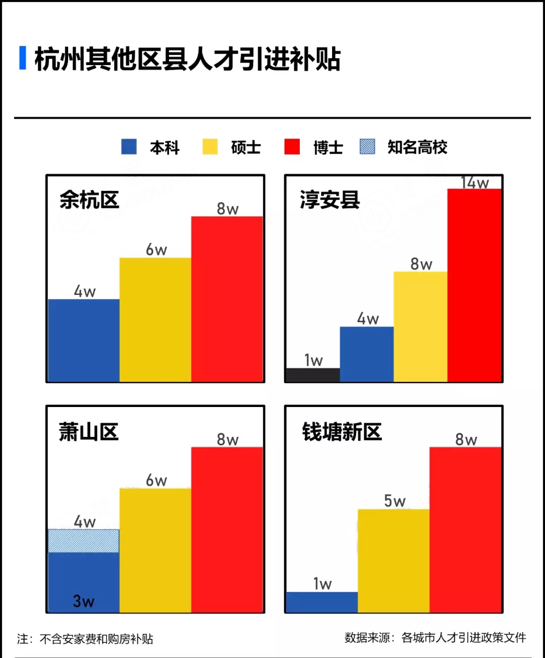 人才引進