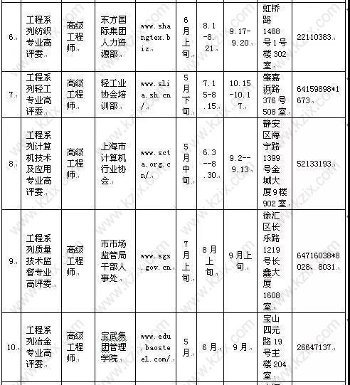 高級職稱目錄