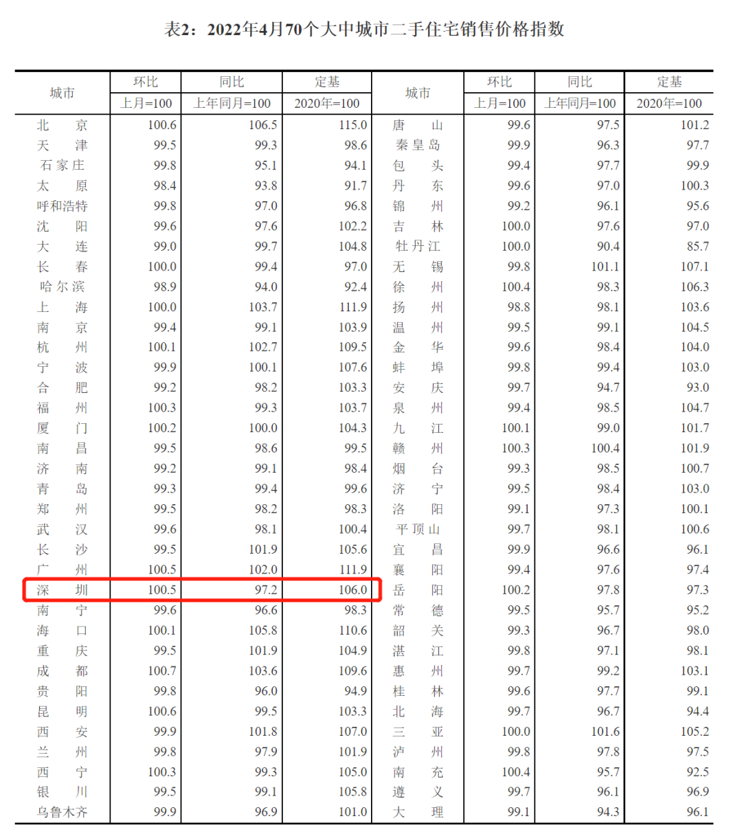 不在深圳入戶還能買房嗎?2022年深圳樓市新規(guī)，現(xiàn)在買房有何規(guī)定?