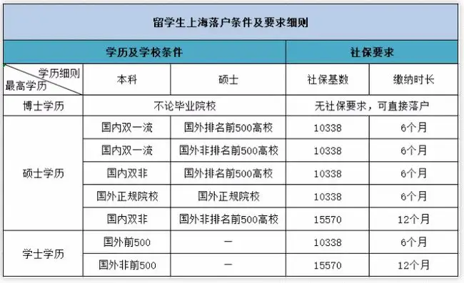 10、軍人再婚配偶能落戶上海嗎:配偶戶口如何可以落戶上海？