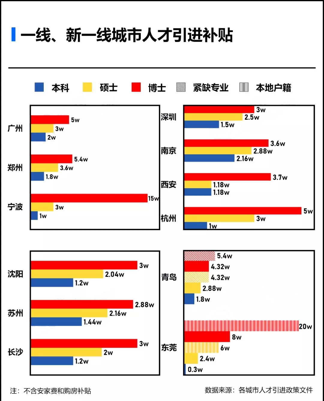 人才引進