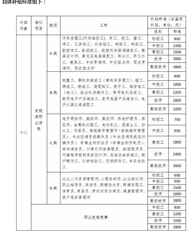 寧波人才引進政策補貼方案及寧波緊缺人才目錄