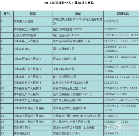 深圳積分入戶本科生(本科可以直接入戶深圳) 深圳積分入戶本科生(本科可以直接入戶深圳) 本科入戶深圳