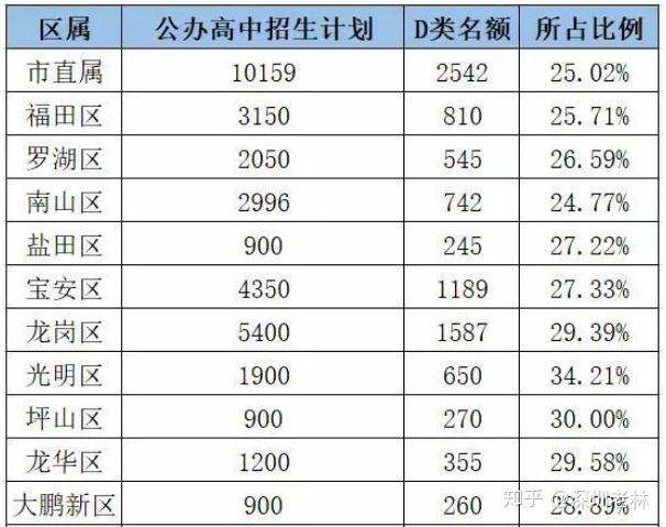 包含深大對(duì)深圳戶口的優(yōu)惠的詞條 包含深大對(duì)深圳戶口的優(yōu)惠的詞條 深圳學(xué)歷入戶