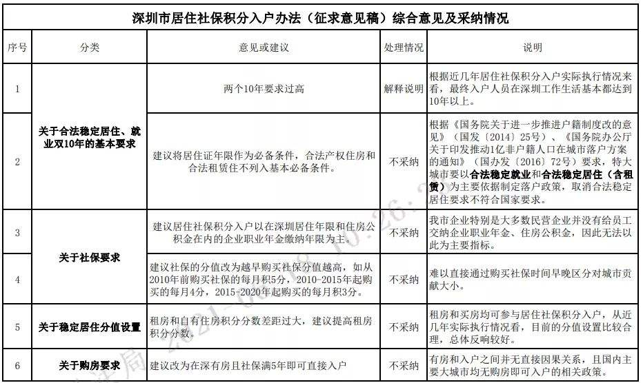 深圳積分入戶官方網(wǎng)站(深圳人才引進入戶申報系統(tǒng)) 深圳積分入戶官方網(wǎng)站(深圳人才引進入戶申報系統(tǒng)) 深圳核準入戶