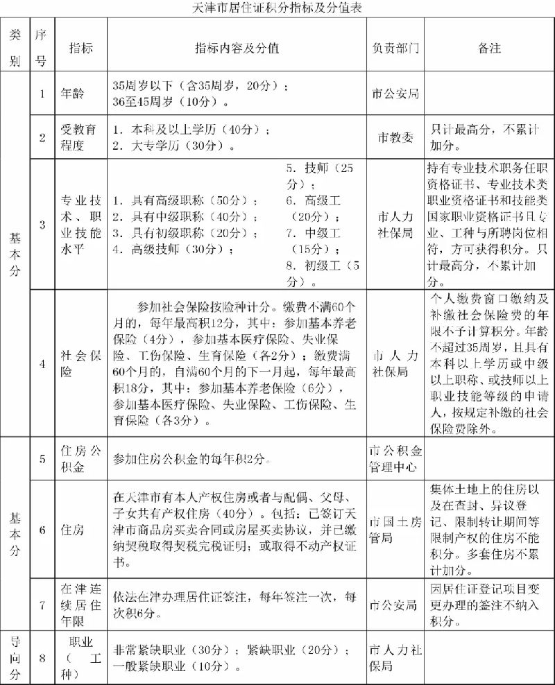 深圳積分入戶(hù)積分查詢(xún)_深圳查詢(xún)?nèi)霊?hù)積分_深圳入戶(hù)積分查詢(xún)網(wǎng)站