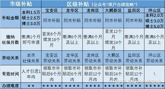 深圳入戶本科政策(2021深圳入戶政策調整) 深圳入戶本科政策(2021深圳入戶政策調整) 本科入戶深圳