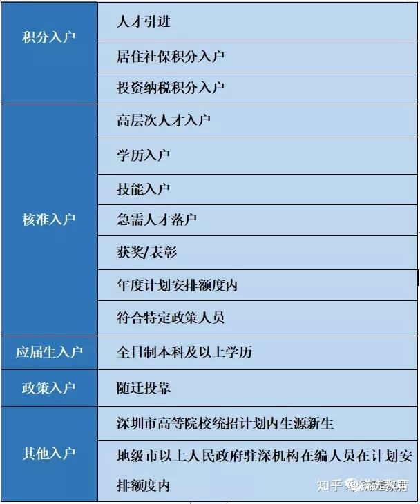 深圳大專入戶可以領(lǐng)取補(bǔ)貼嗎的簡(jiǎn)單介紹 深圳大專入戶可以領(lǐng)取補(bǔ)貼嗎的簡(jiǎn)單介紹 大專入戶深圳