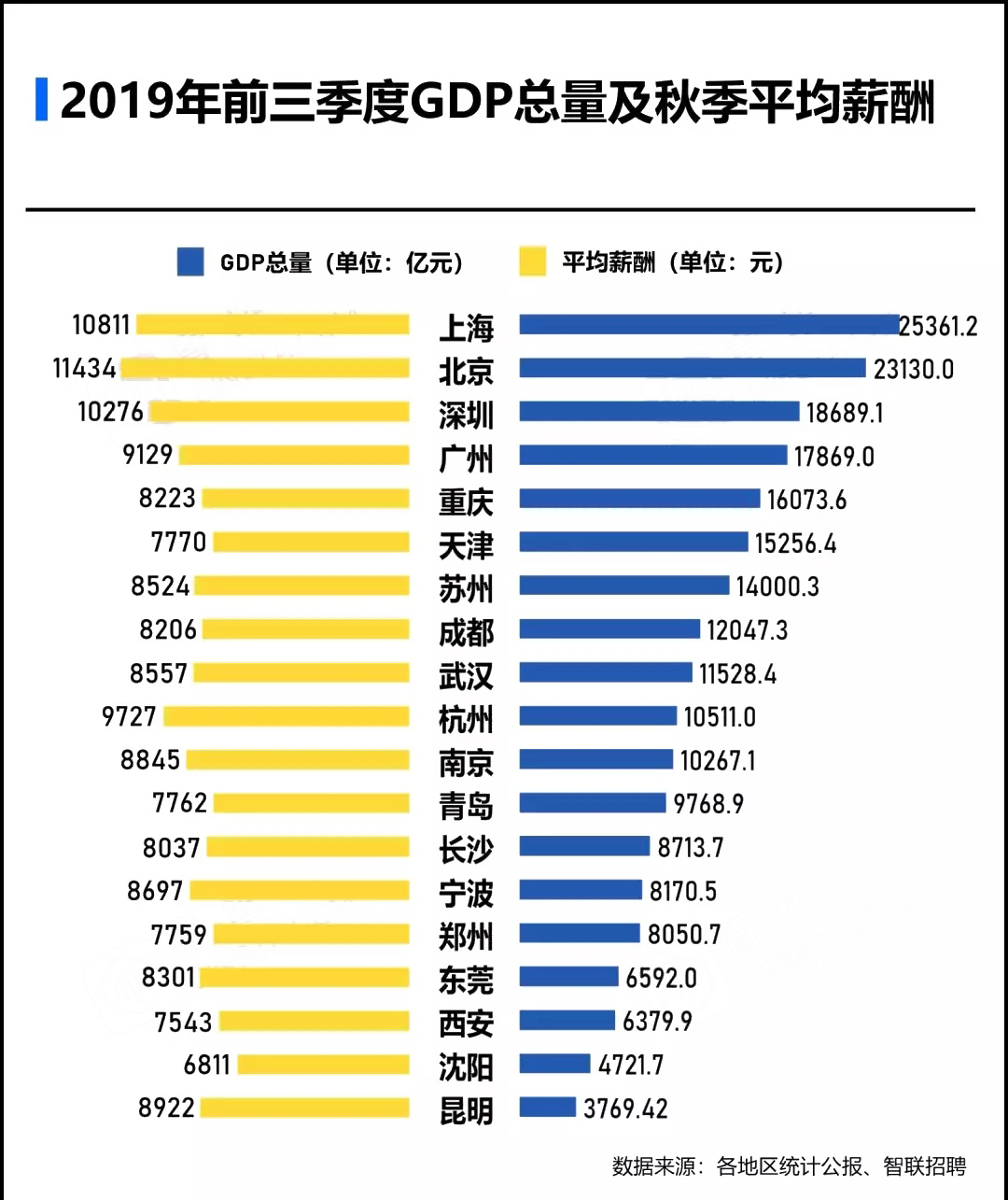 人才引進