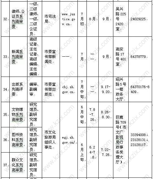 高級職稱目錄