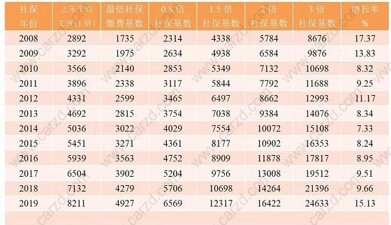 關于上海社保繳納對上海積分落戶的影響