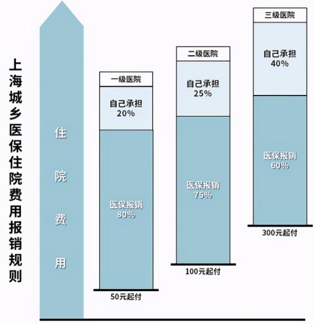 兒童社?？ǖ霓k理流程如何（給孩子辦理醫(yī)保的最全實操攻略來了）