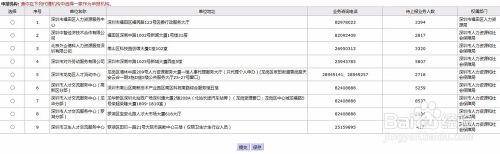 深圳市人才引進(jìn)入戶積分測評系統(tǒng)的簡單介紹 深圳市人才引進(jìn)入戶積分測評系統(tǒng)的簡單介紹 積分入戶測評