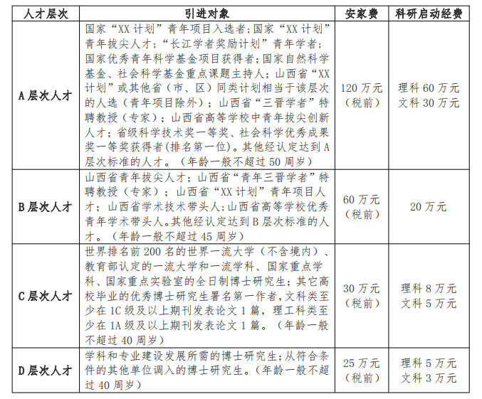 博士人才引進(jìn)_濟(jì)寧引進(jìn)高層次人才_(tái)無(wú)錫 人才 引進(jìn)