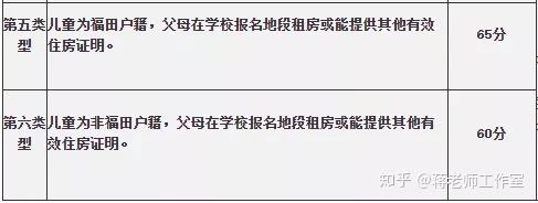 深圳入戶本科申請(qǐng)補(bǔ)貼(深圳人才補(bǔ)貼政策2020) 深圳入戶本科申請(qǐng)補(bǔ)貼(深圳人才補(bǔ)貼政策2020) 本科入戶深圳