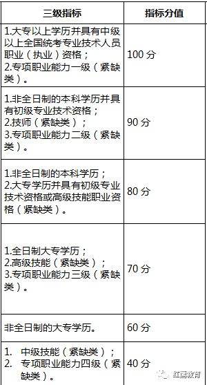 大專入戶深圳政府有補(bǔ)貼沒有(2019深戶大專8000補(bǔ)貼) 大專入戶深圳政府有補(bǔ)貼沒有(2019深戶大專8000補(bǔ)貼) 大專入戶深圳