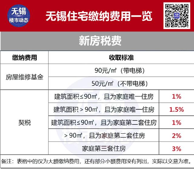 2022年無錫最新限購、貸款、落戶政策，買房必看-第17張圖片-二八九八貸款網(wǎng)_國內(nèi)貸款資訊信息平臺